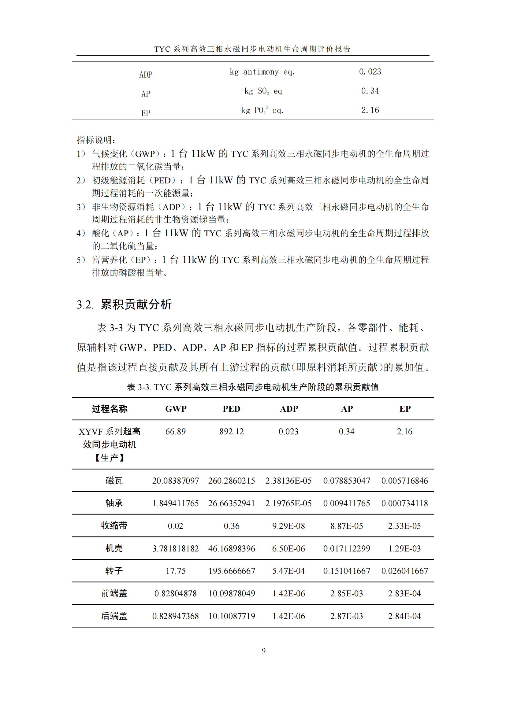 力久電機TYC系列高效三相永磁同步電動機LCA報告