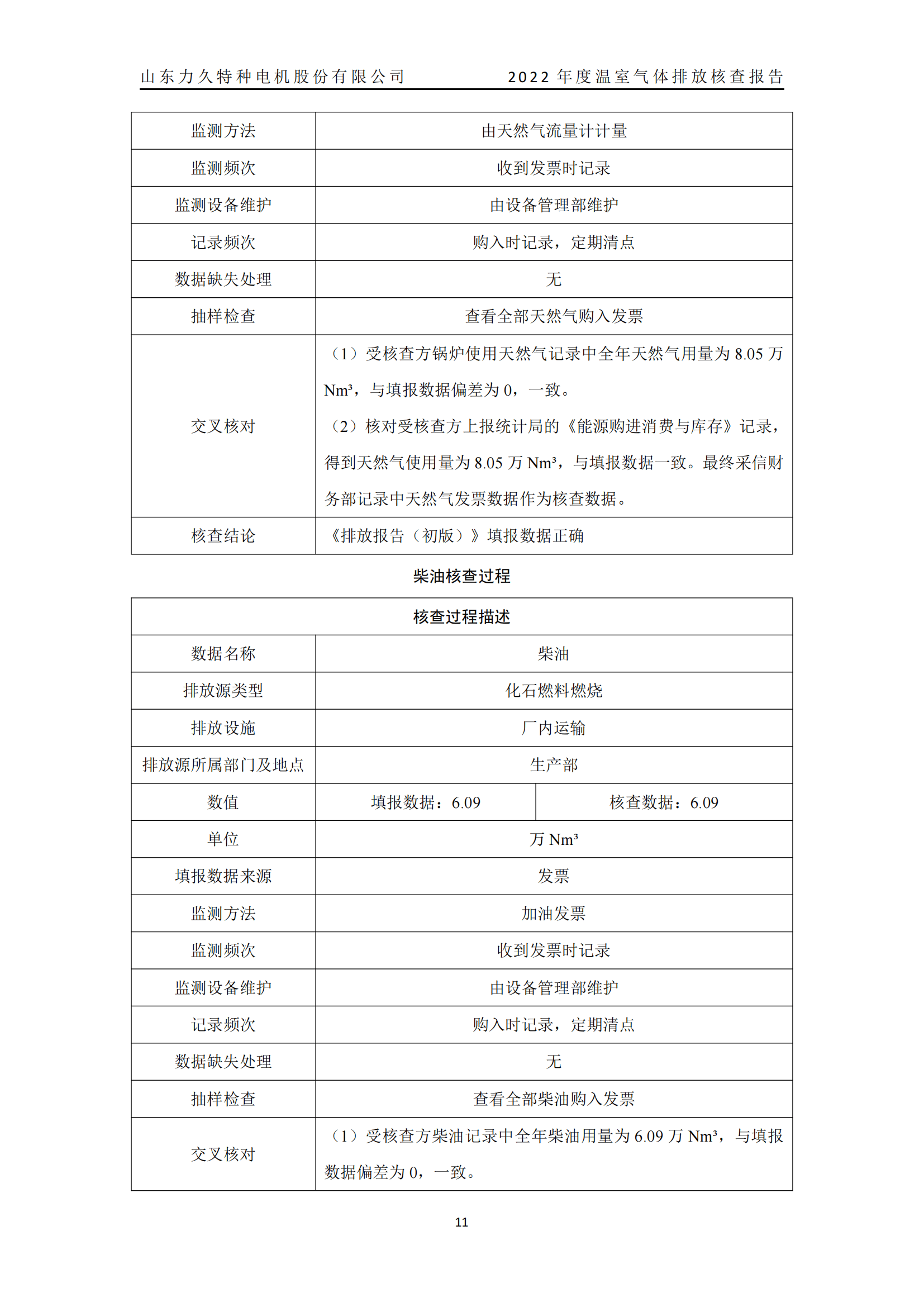 力久電機溫室氣體排放核查報告